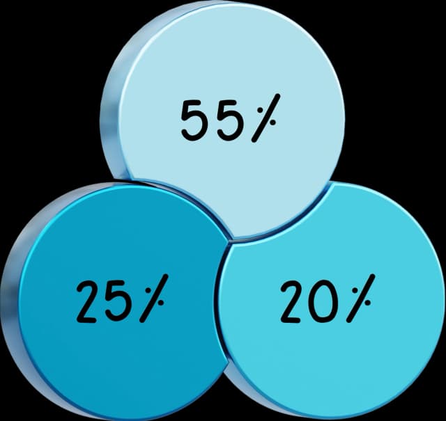 percentage